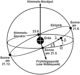 Ekliptik